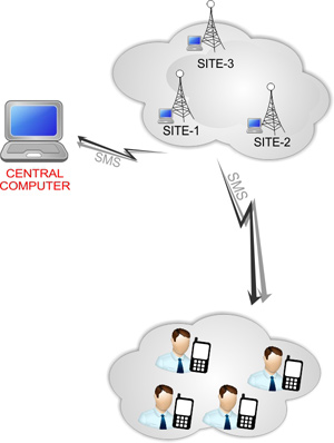 Spaceage Standalone BTS Site Monitor