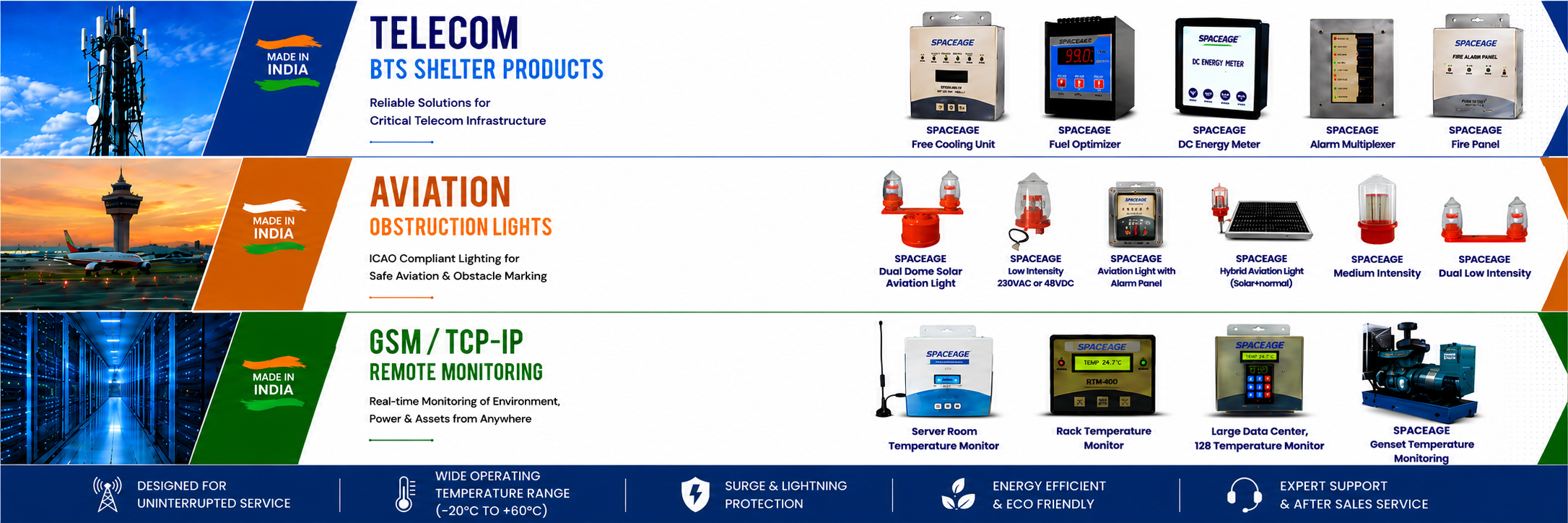 Telecom BTS Shelter Products – Free Cooling Unit, Alarm Multiplexer, Fire Panel